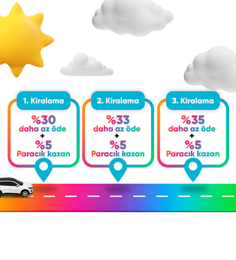AVIS — İlk yolculuğunda %30 daha az öde, üstelik %5 Paracık kazan. Sonraki yolculuklarında daha da az ödeme…